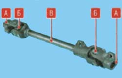 Снятие и установка рулевой колонки автомобиля KIA Rio